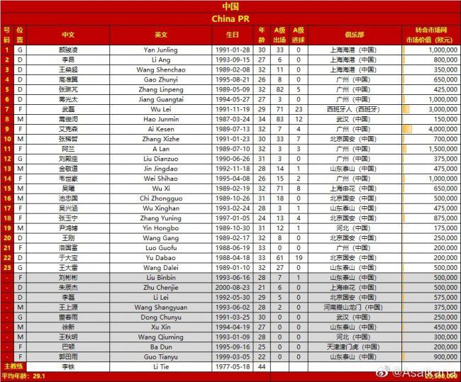 关于周中与曼联的对决，图赫尔表示：“我对我的球队有信心，现在说一切消极的话都是没有意义的。